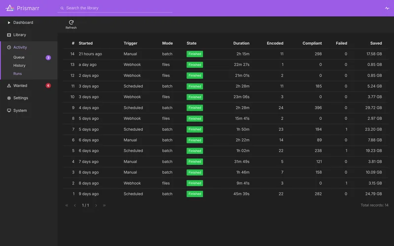 Activity runs: fourteen finished runs, each with its trigger (manual, webhook or scheduled), duration, counts of files encoded, compliant and failed, and the space it saved.
